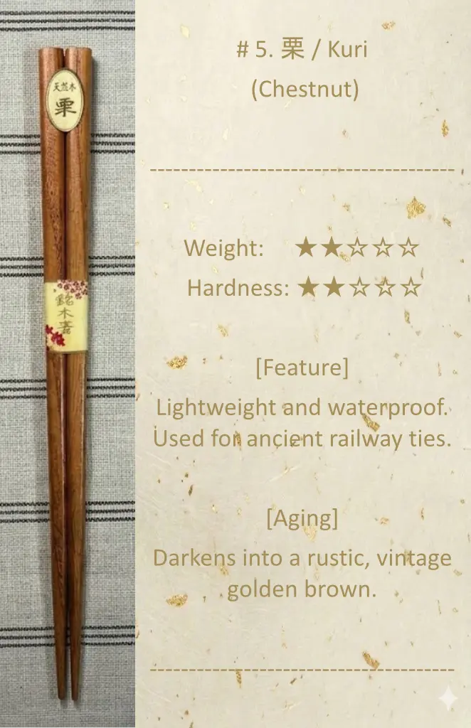 Premium Wood: Chestnut