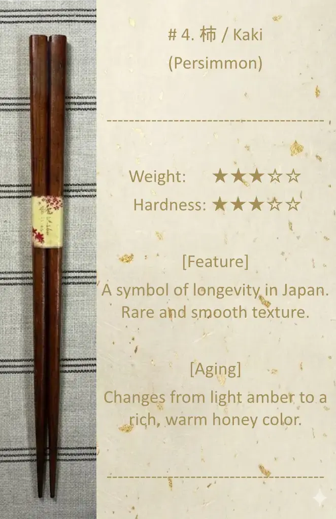 Premium Wood: Persimmon